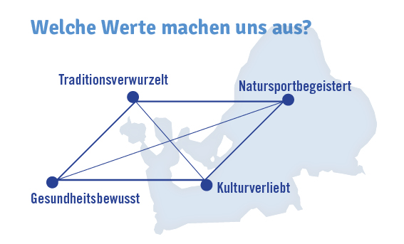 Werte.jpg_Neu2020